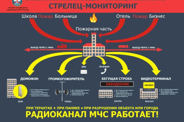 Купить наркоту