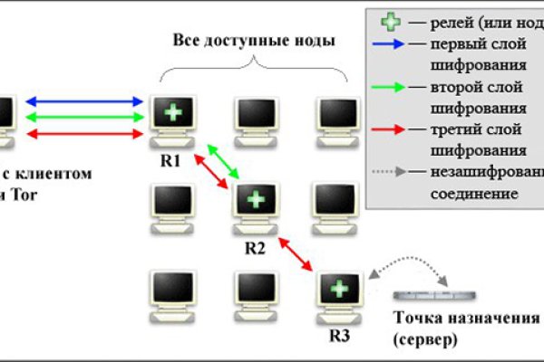 Kraken адрес